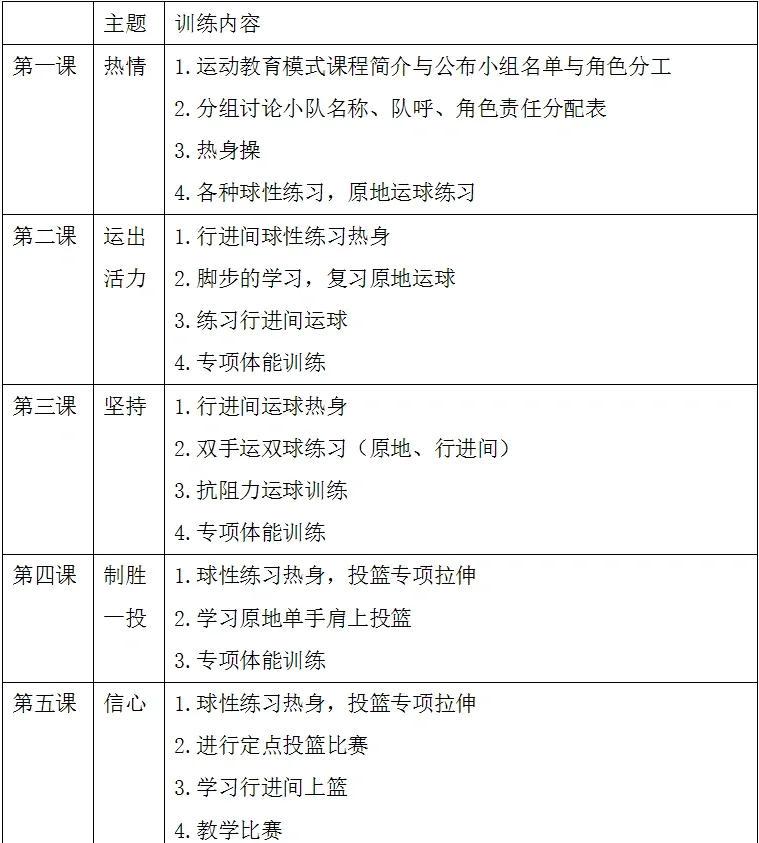 小学生篮球详细训练计划表